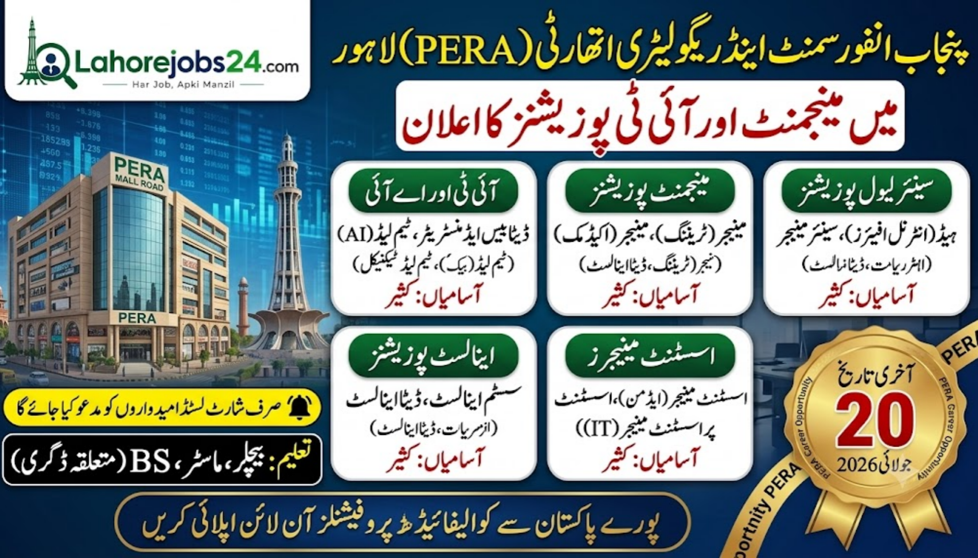 Punjab Enforcement & Regulatory Authority (PERA) Jobs