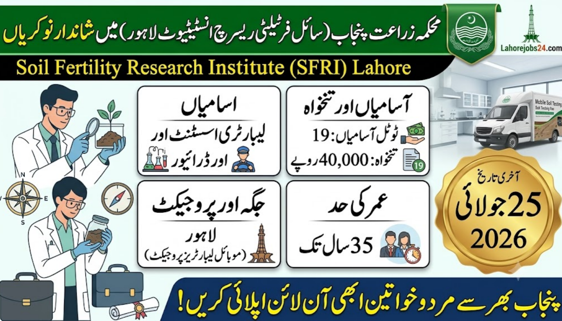 Lahore Jobs 2026 Announced