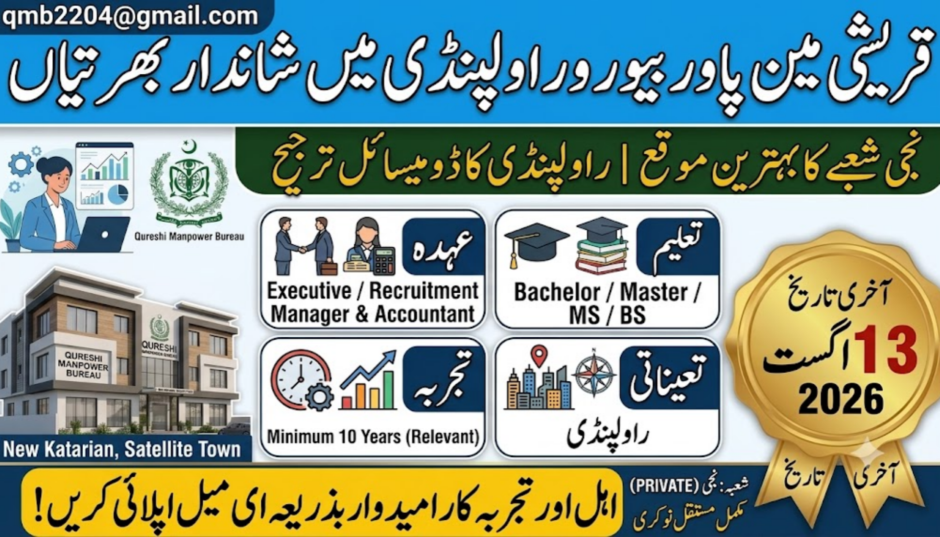 Qureshi Manpower Bureau Rawalpindi Jobs 2026