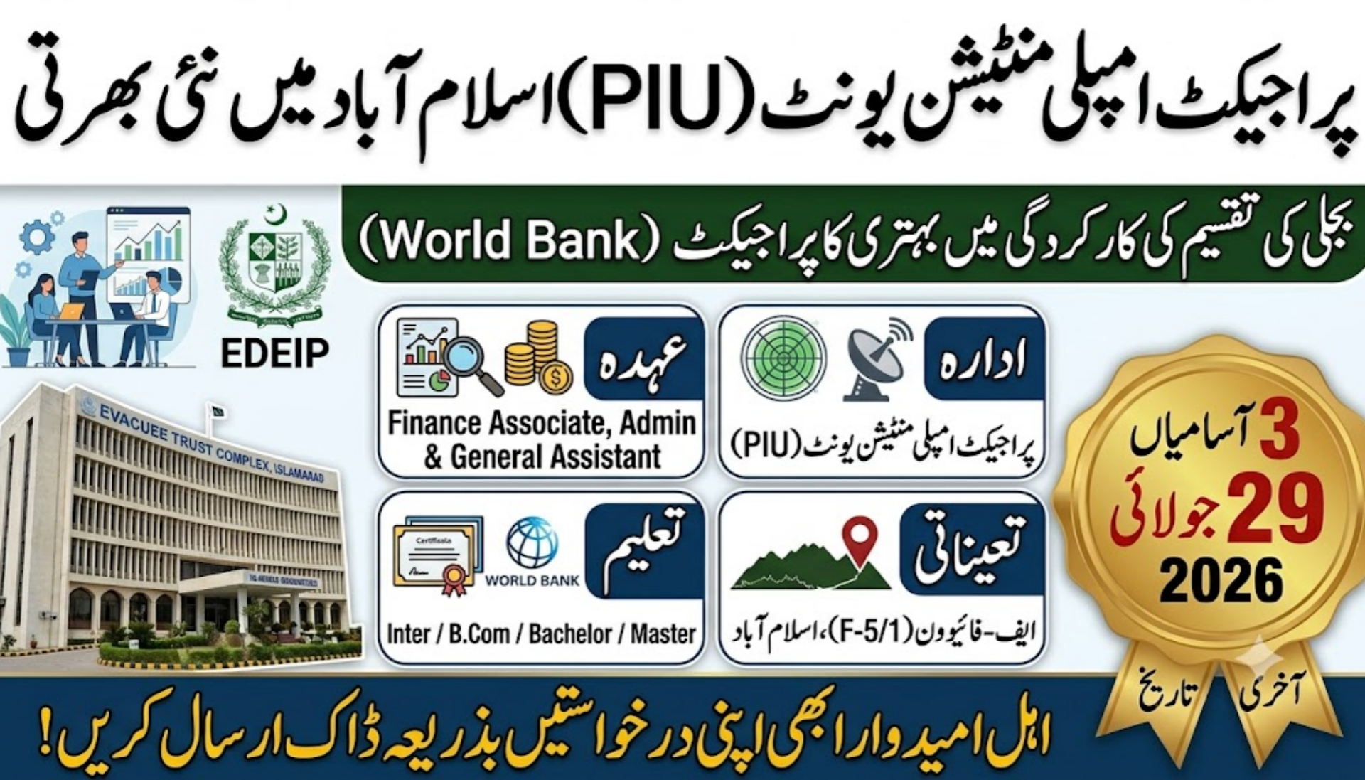 Project Implementation Unit (PIU) Islamabad Jobs 2026