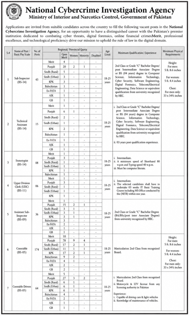NCCIA Jobs