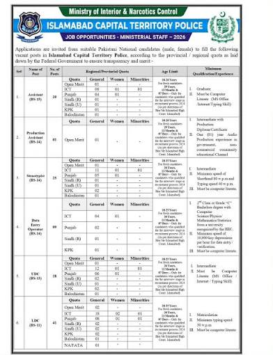 ICT Police Jobs
