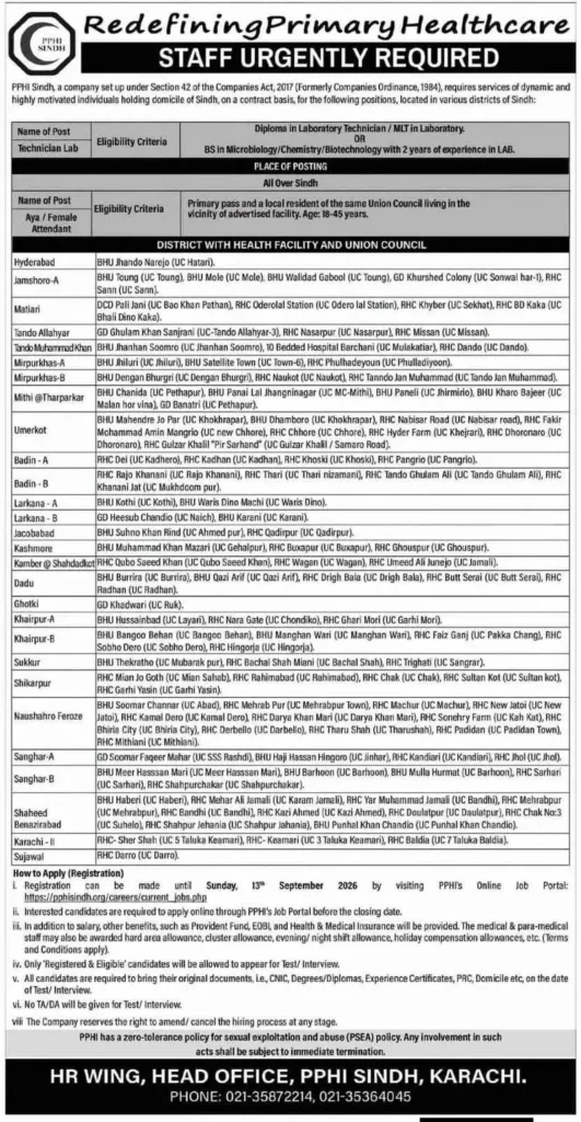 PPHI Sindh Jobs 2026