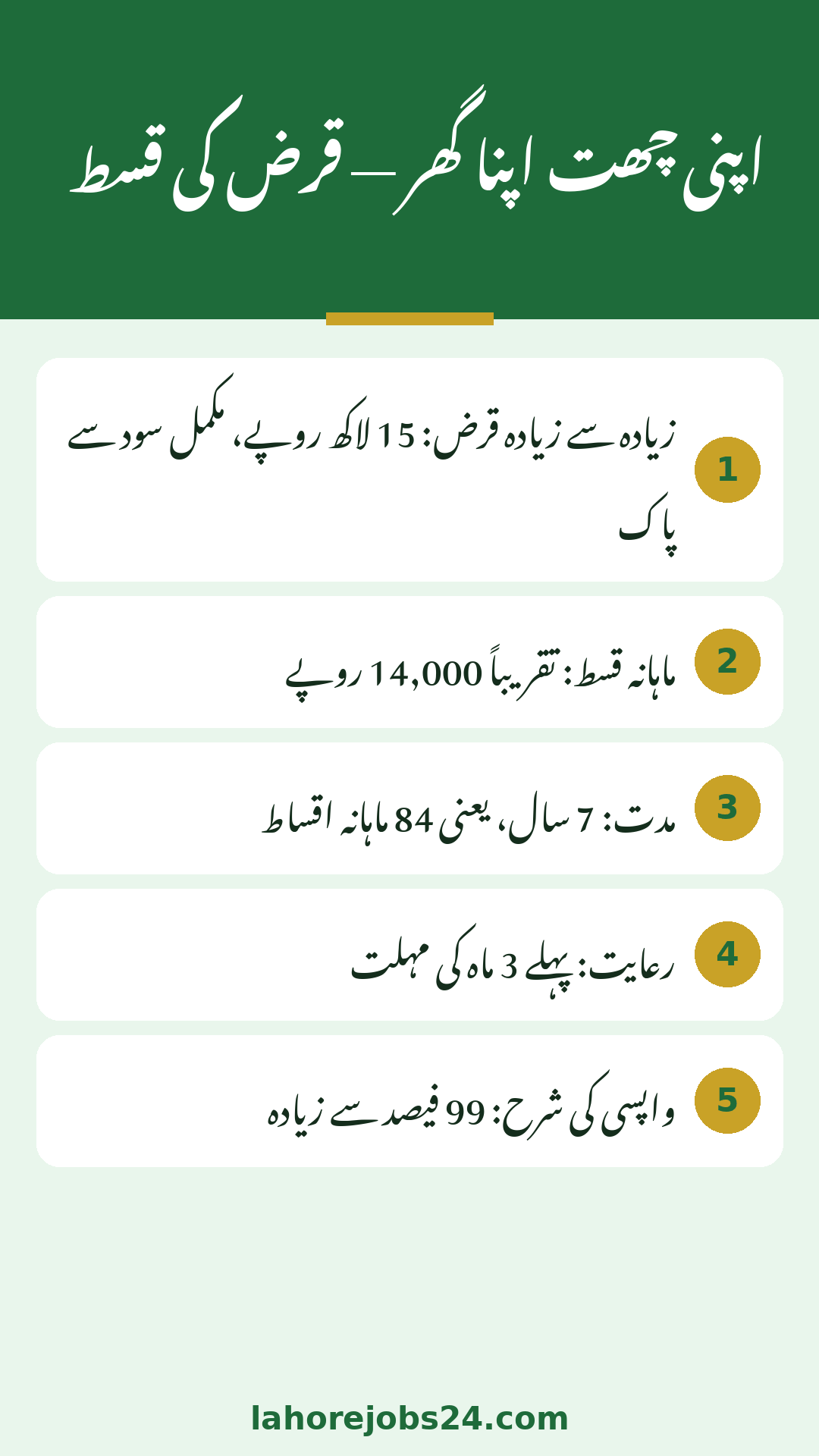 Apni Chhat Apna Ghar loan instalment key facts infographic in Urdu