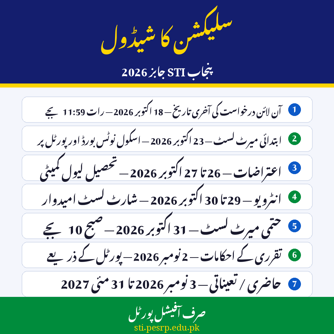 Punjab STI 2026 selection schedule timeline