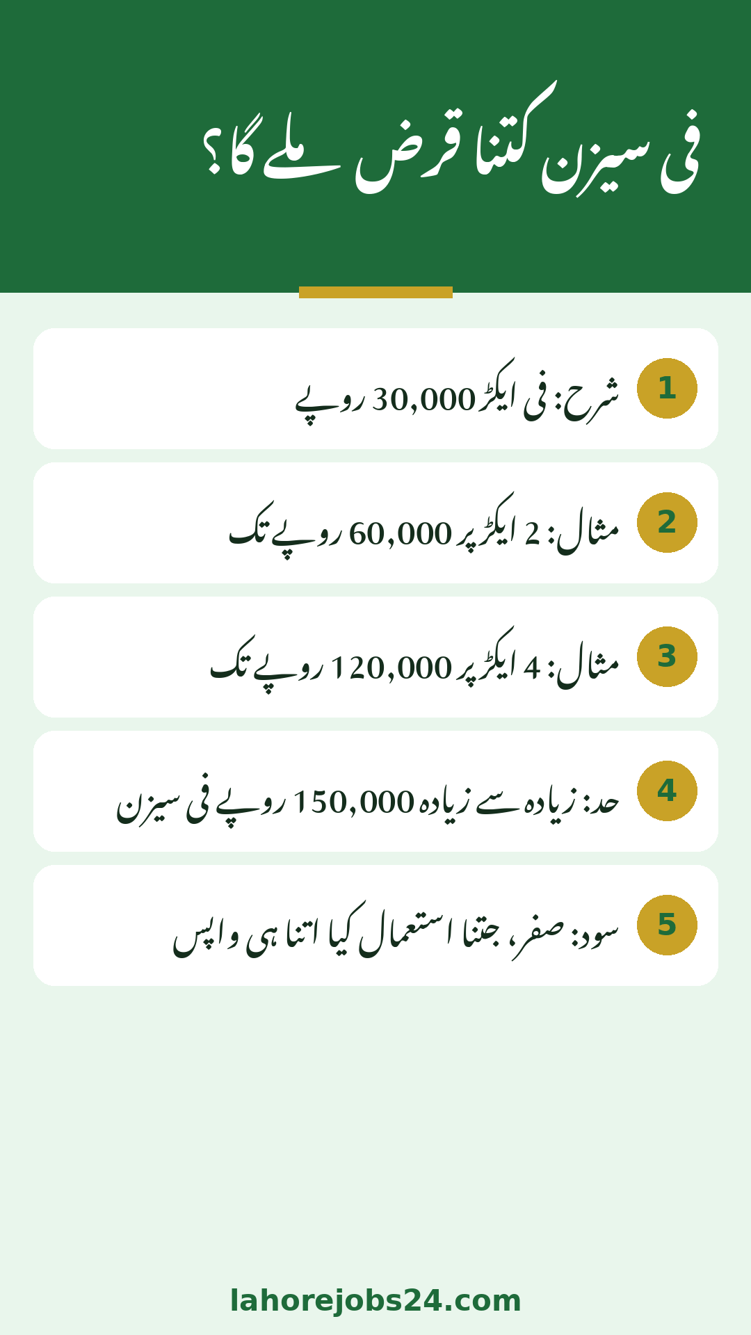 Punjab Kisan Card Eligibility 2026: Who Qualifies for the Interest-Free Seasonal Loan