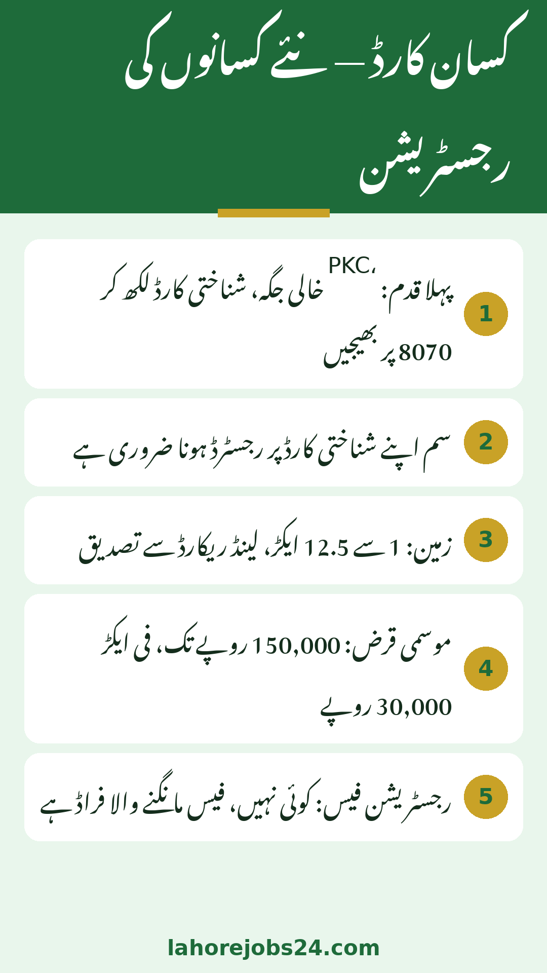 Punjab Kisan Card new farmers registration key facts infographic in Urdu