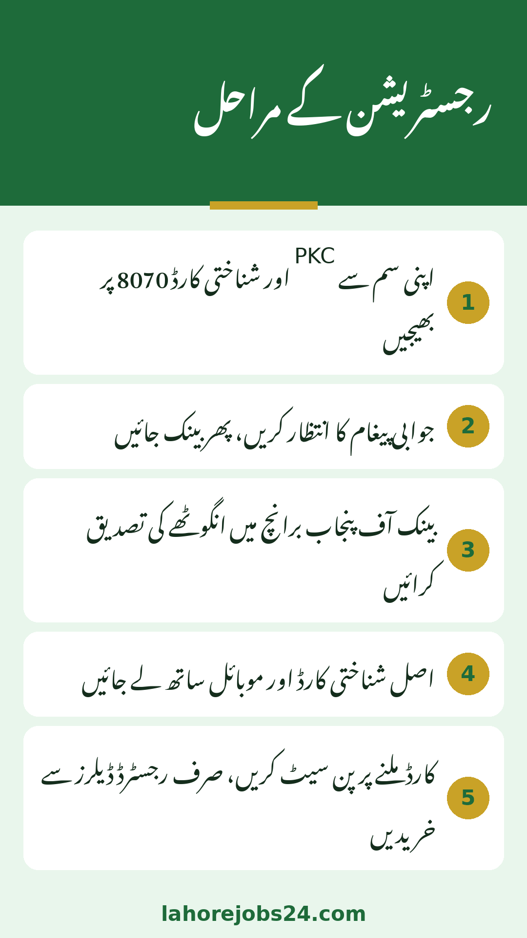 Punjab Kisan Card registration steps infographic in Urdu